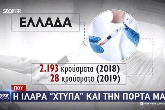 Σε έξαρση η ιλαρά στην Ευρώπη – Η ασθένεια δεν έχει «εξαλειφθεί» στην Ελλάδα